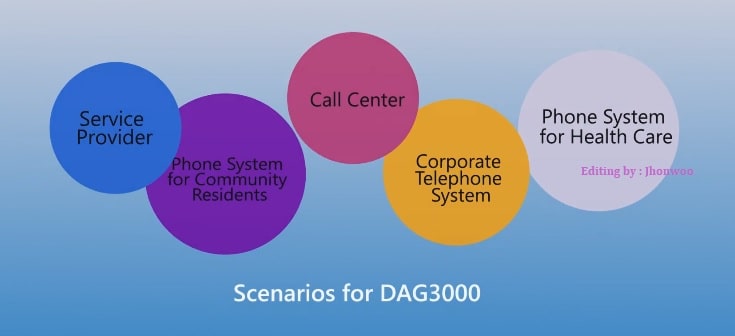 Dinstar FXS DAG3000 312S