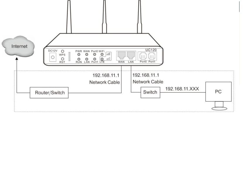 NETWORK DIAGRAM MODE BRIGE IP PBX DINSTAR UC SERIES NETWORK DIAGRAM MODE BRIGE IP PBX DINSTAR UC SERIES