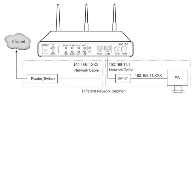 Cara Koneksi IP PBX Dinstar UC series ke Network NETWORK DIAGRAM IP PBX DINSTAR UC SERIES