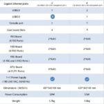 IP Pbx Dinstar UC350 Pro 2 perbandingan-uc350-Uc350-Pro
