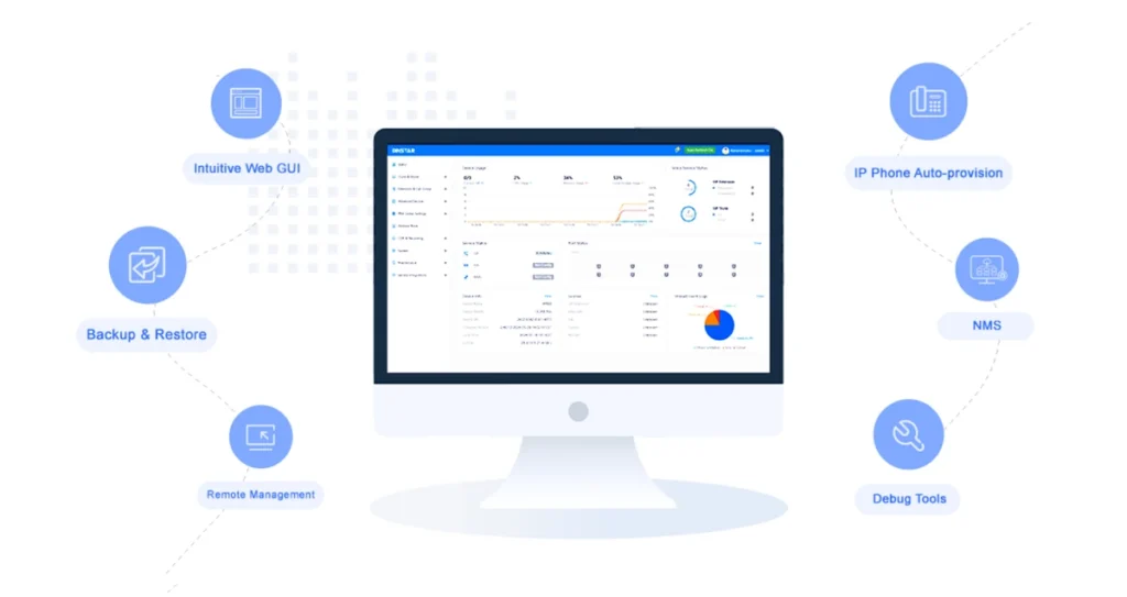 interface gui dinstar uc200 pro